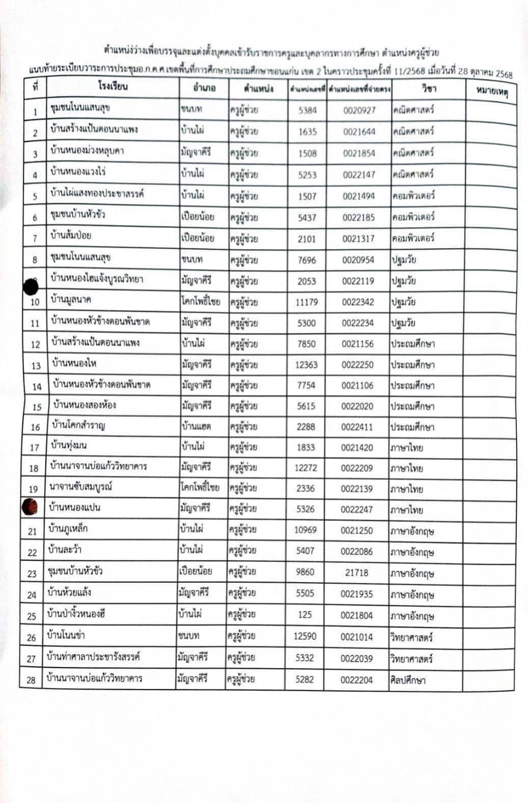 สพป.ขอนแก่น เขต2