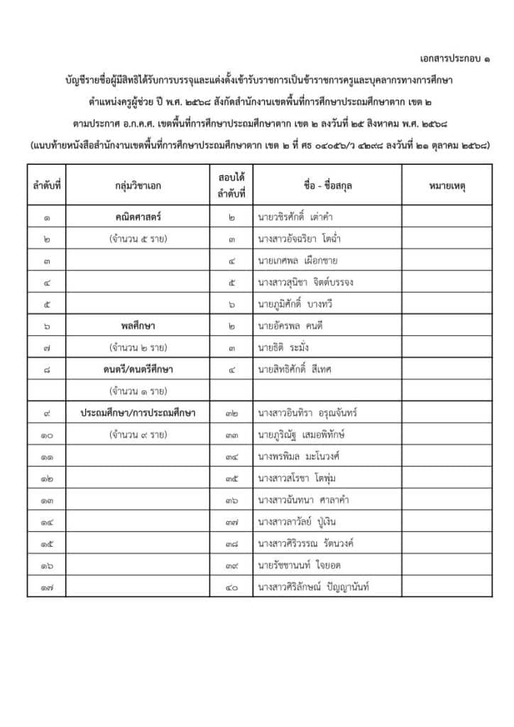 สพป.ตาก เขต 2 เรียกบรรจุครูผู้ช่วย 17 อัตรา